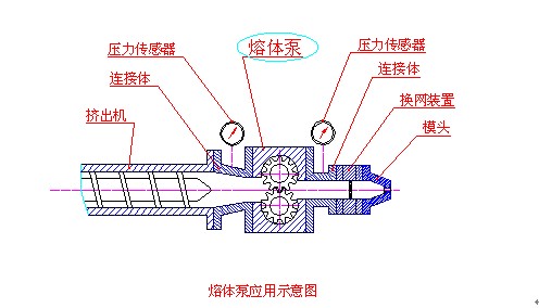 熔體泵應用示意圖
